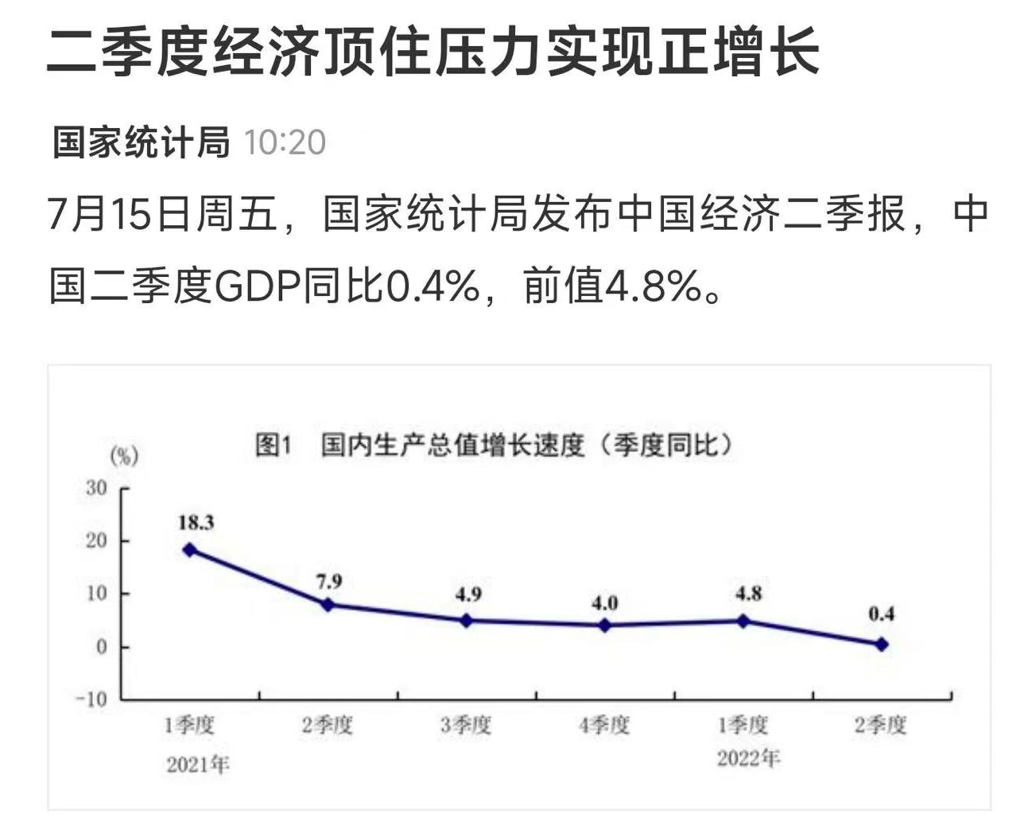 [新聞] 中國經濟數據難看 官方圖表「－10當原點