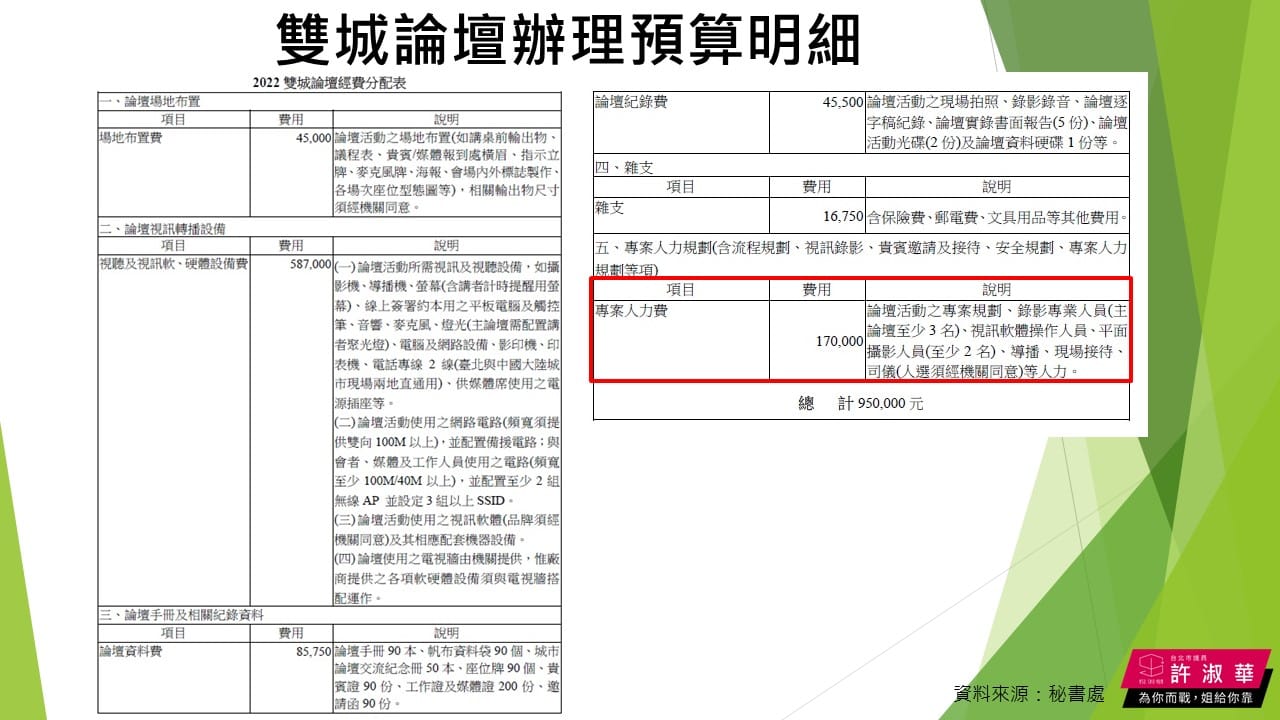議員許淑華質疑，17萬專案人力費，還說聘用了錄影、司儀等人力，卻沒看到司儀，看過全程直播的人都只看見市府媒事組的主持人。 圖：擷取自許淑華臉書