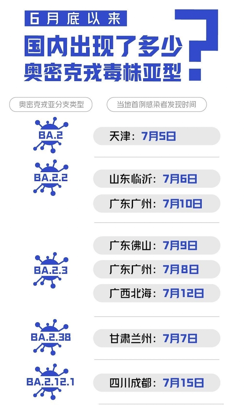 清不了的零！武漢再傳疫情 中國20天內更現「至少10種」變異株