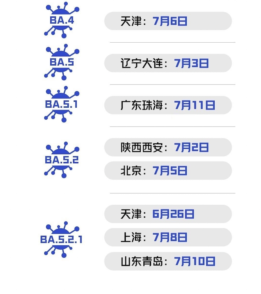 清不了的零！武漢再傳疫情 中國20天內更現「至少10種」變異株