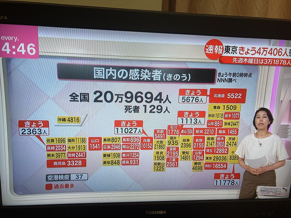 日本連日確診超過20萬人，死亡者也暴增為129人   圖:翻拍自NTV新聞