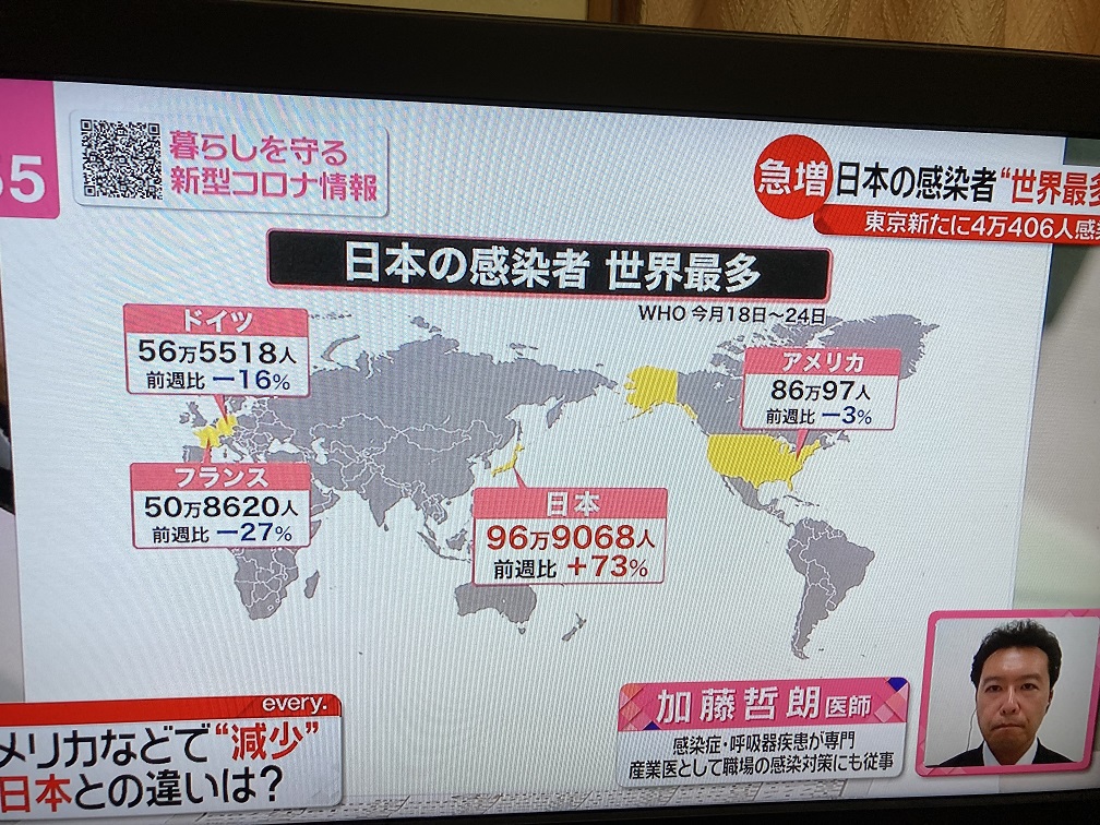 日本確診者變成世界最多，讓日本人自己都嚇一跳   圖:翻拍自NTV新聞