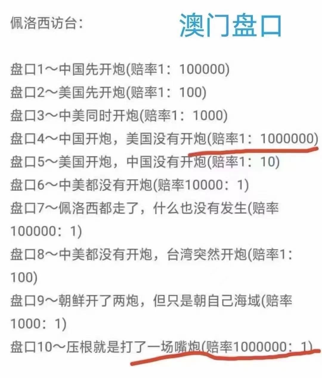 裴洛西訪台開澳門賭盤? 賭中共只是打嘴砲 網笑稱賠率百萬比一
