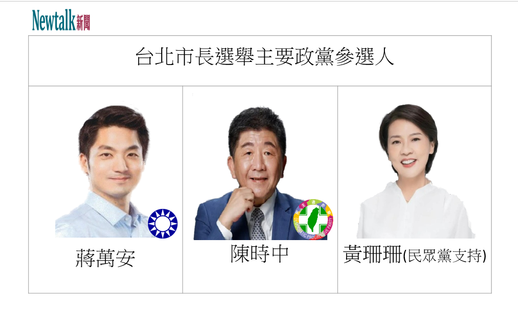 台北市長主政黨支持參選人蔣萬安、陳時中、黃珊珊   圖:新頭殼合成