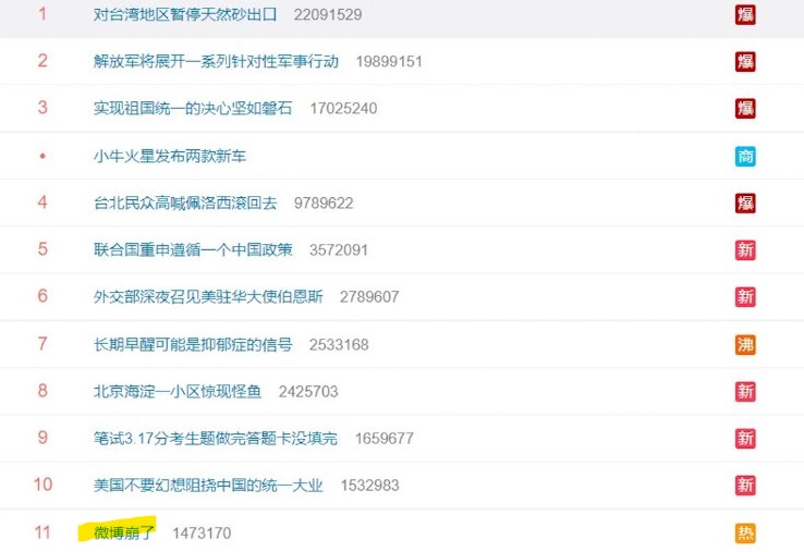戰略性崩潰？裴洛西抵台「微博崩了」 陸網友質疑「黨在下大棋」.....
