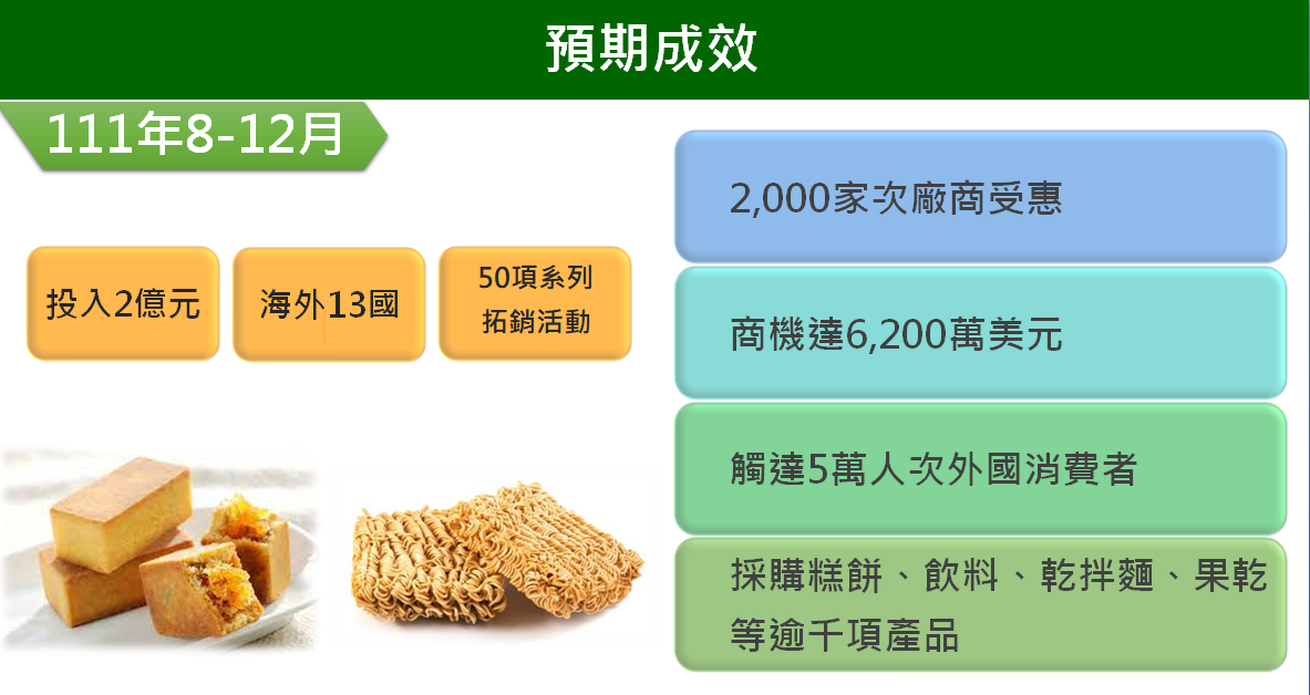 ▼經濟部將啟動台灣食品全球GO的計畫。（圖／翻攝自行政院官網）