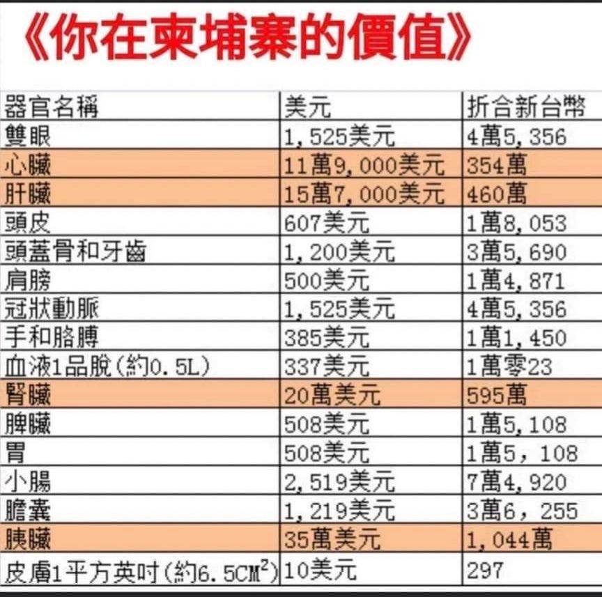 在台灣覺得自己沒用？你到柬埔寨很有「價值」! 網貼價目表嚇壞人