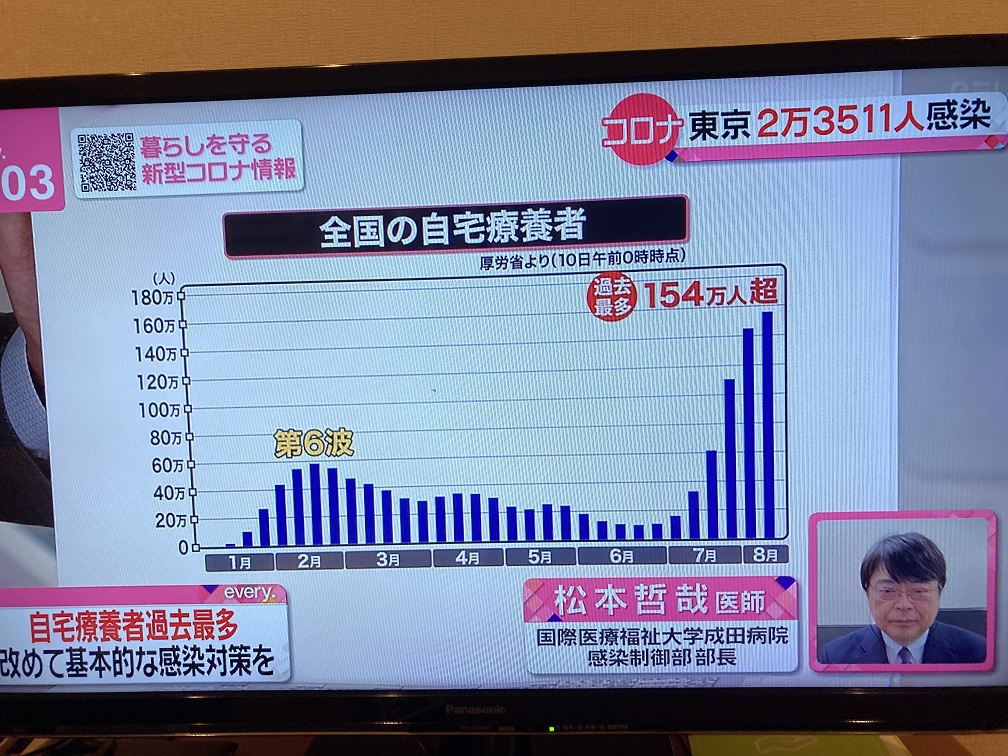 日本在10日時居家療養人數達154萬人，創下新高。   圖：翻攝自NTV新聞