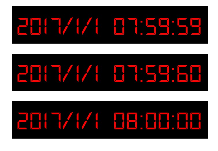 台北市立天文科學教育館28日表示，因為地球自轉速率變慢，2016年12月31日將為比平常多出1秒「閏秒」。不過，因為時差的關係，不影響台灣的跨年活動。   圖：台北市立天文科學教育館提供