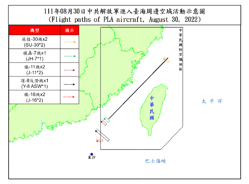 30日逾越海峽中線的解放軍機僅有2架次「蘇愷-30」,在北部空域活動;其餘包括「殲-11」、「殲-16」各2架次,「殲轟-7」及「運-8」反潛機各1架次,共4機種6架次均在海峽中線以南延伸的西南空域活動。 圖:國防部提供 30日逾越海峽中線的解放軍機僅有2架次「蘇愷-30」,在北部空域活動;其餘包括「殲-11」、「殲-16」各2架次,「殲轟-7」及「運-8」反潛機各1架次,共4機種6架次均在海峽中線以南延伸的西南空域活動。 圖:國防部提供