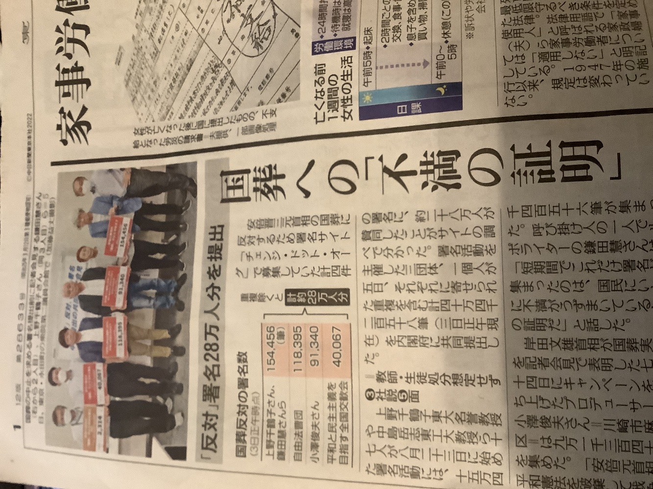 日本許多市民團體抗議安倍國葬,有團體一次提出28萬人連署。 圖:攝自6日東京新聞頭版 日本許多市民團體抗議安倍國葬,有團體一次提出28萬人連署。 圖:攝自6日東京新聞頭版