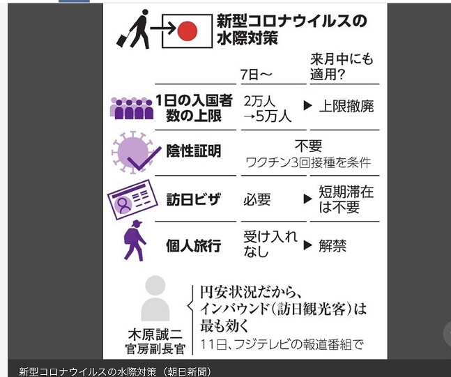 日本打算做三大解禁:入境人數限解禁、自由行解禁及免簽。 圖:翻拍自朝日新聞 日本打算做三大解禁:入境人數限解禁、自由行解禁及免簽。 圖:翻拍自朝日新聞