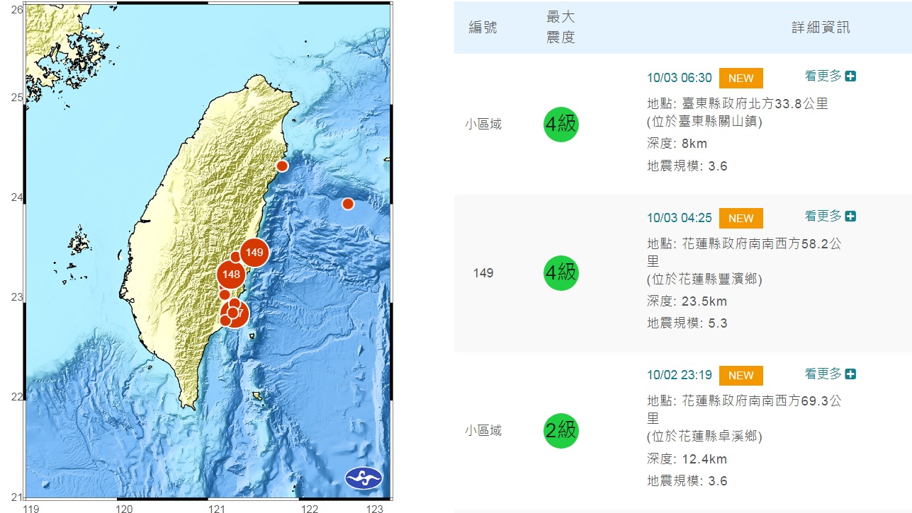 花蓮與台東今天凌晨起，陸續發生芮氏規模5.3、3.6地震，最大震度4級。   圖：翻攝自中央氣象局
