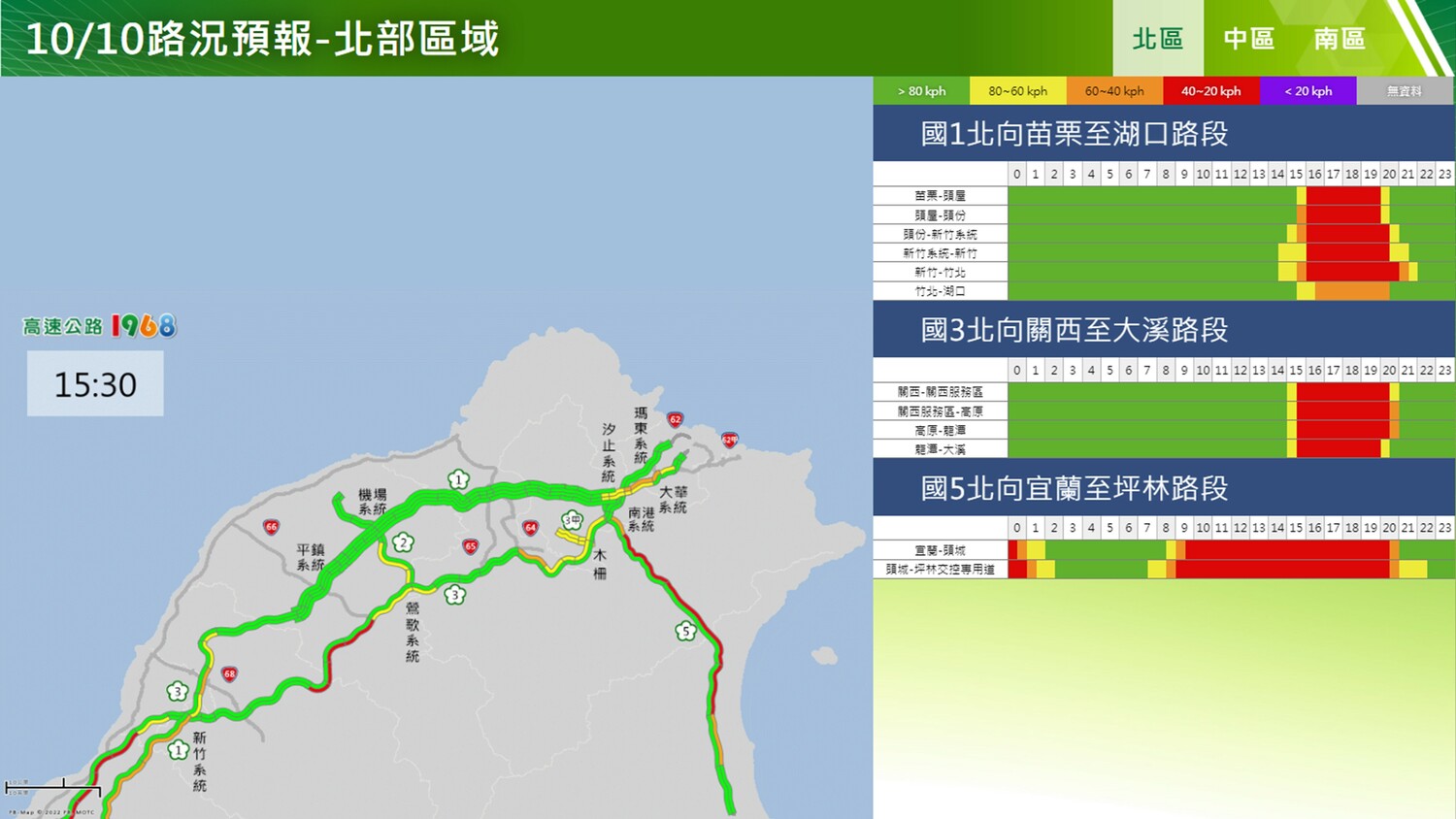 高公局預判明日重點壅塞路段為國5北向宜蘭-坪林,建議明日上午9時前出發。 圖:高公局提供 屏東當舖