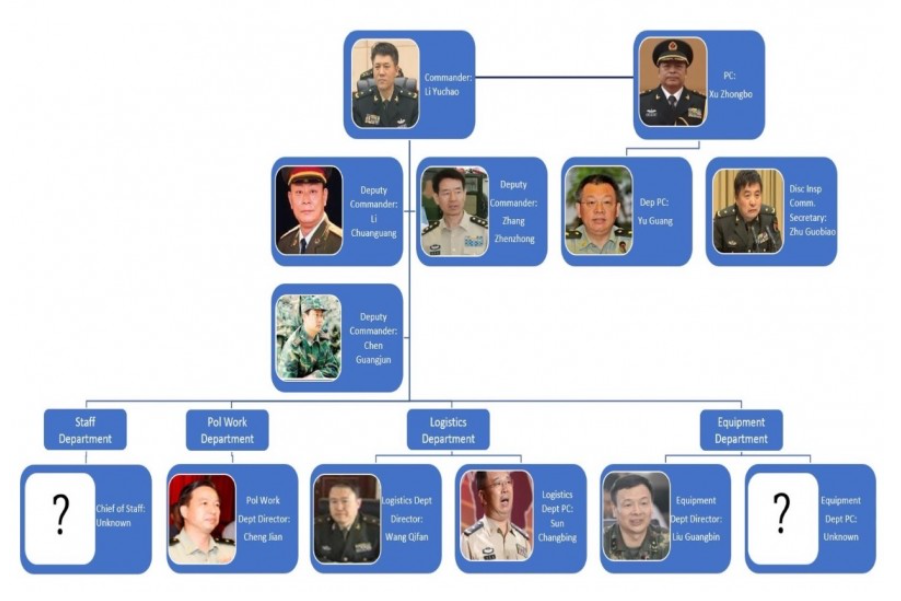 CASI公布中國火箭軍各部門負責人的樹狀圖。 圖：翻攝自CASI 報告