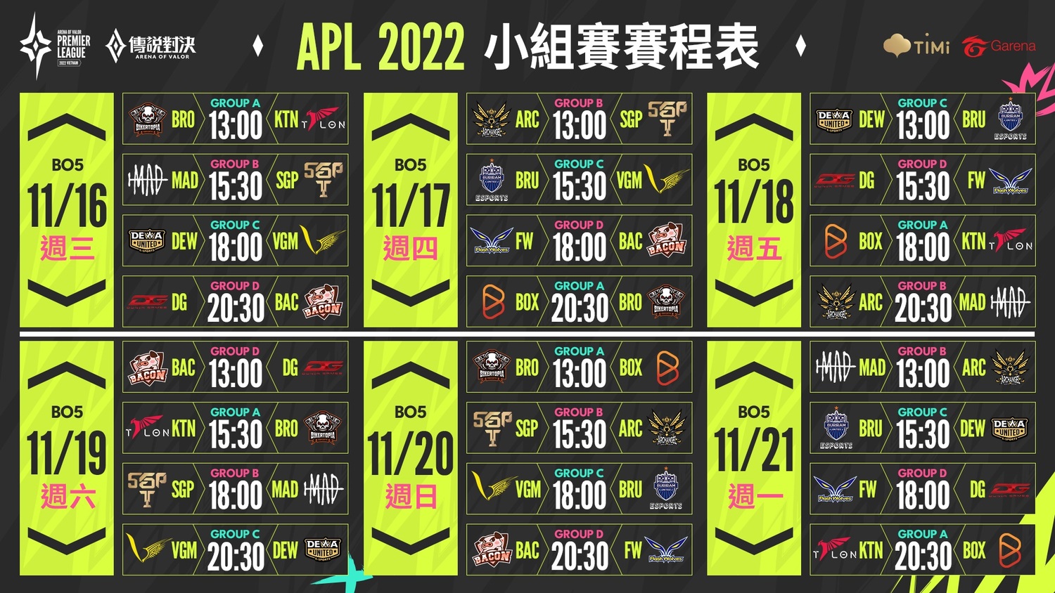 APL 2022 傳說對決超級職業聯賽將於11月在越南熱血開賽由全球12支勁旅角逐冠軍 圖：Garena/提供
