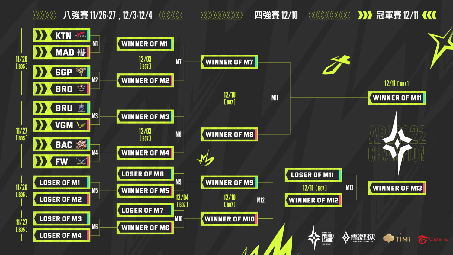 APL 2022 八強賽程公布 圖：Garena/提供