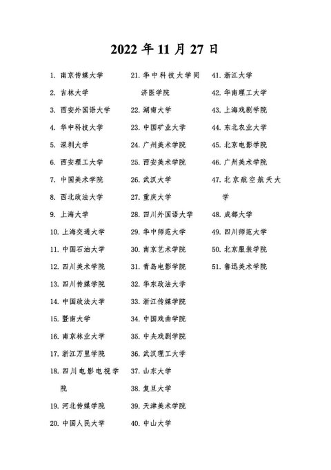 截至 27 日，中國已經有51所大學響應「白紙革命自」，抗議要言論自由、要解封。   圖: 翻攝自 @jooeysiiu 推特 
