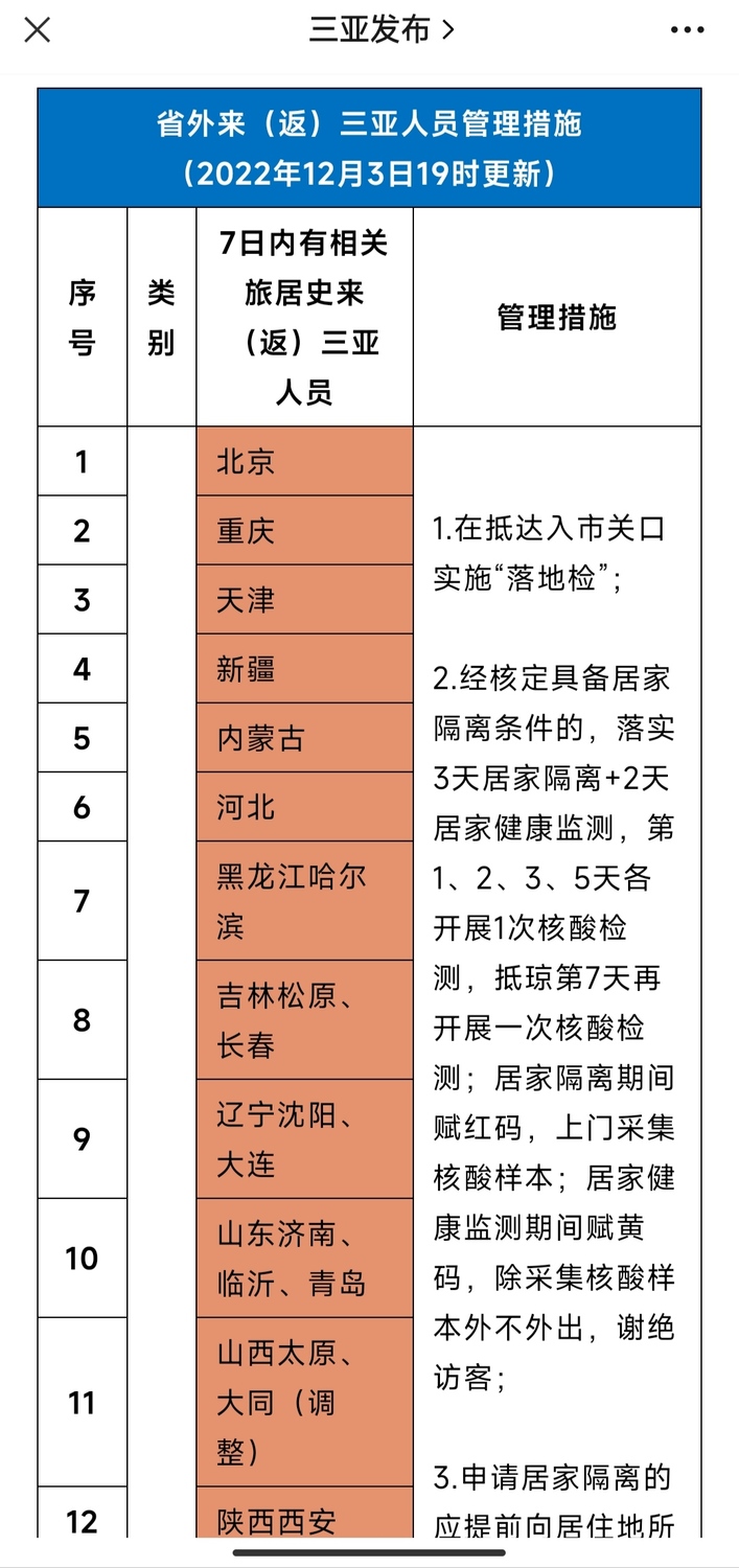 「三亞發布」也通知稱，即日起，對省外來（返）三亞人員不再實施分類管理。   圖：翻攝自陸網