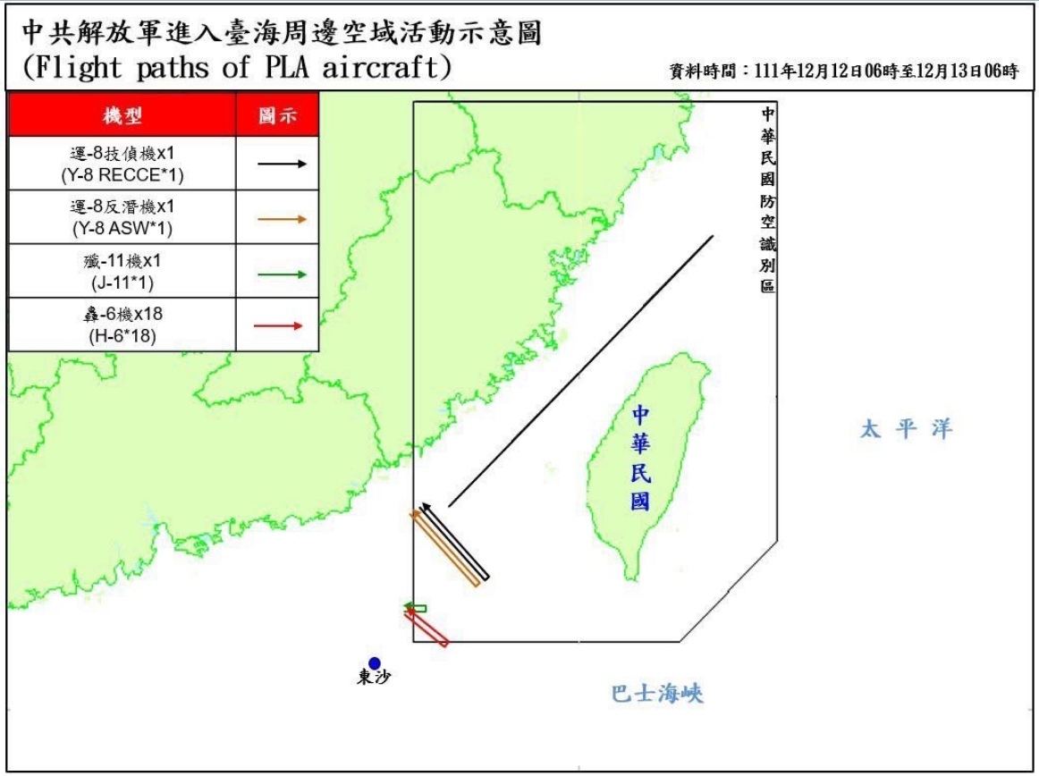 國防部13日發布過去24小時台海週邊海、空域解放軍活動動態，發現有高達18架次「轟-6」搭配1架「殲-11」，在台灣西南防空識別區南側邊緣空域活動；另有「運-8」技偵機、「運-8」反潛機穿越海峽中線南側延伸空域擾台。   圖：翻攝mnd.gov.tw