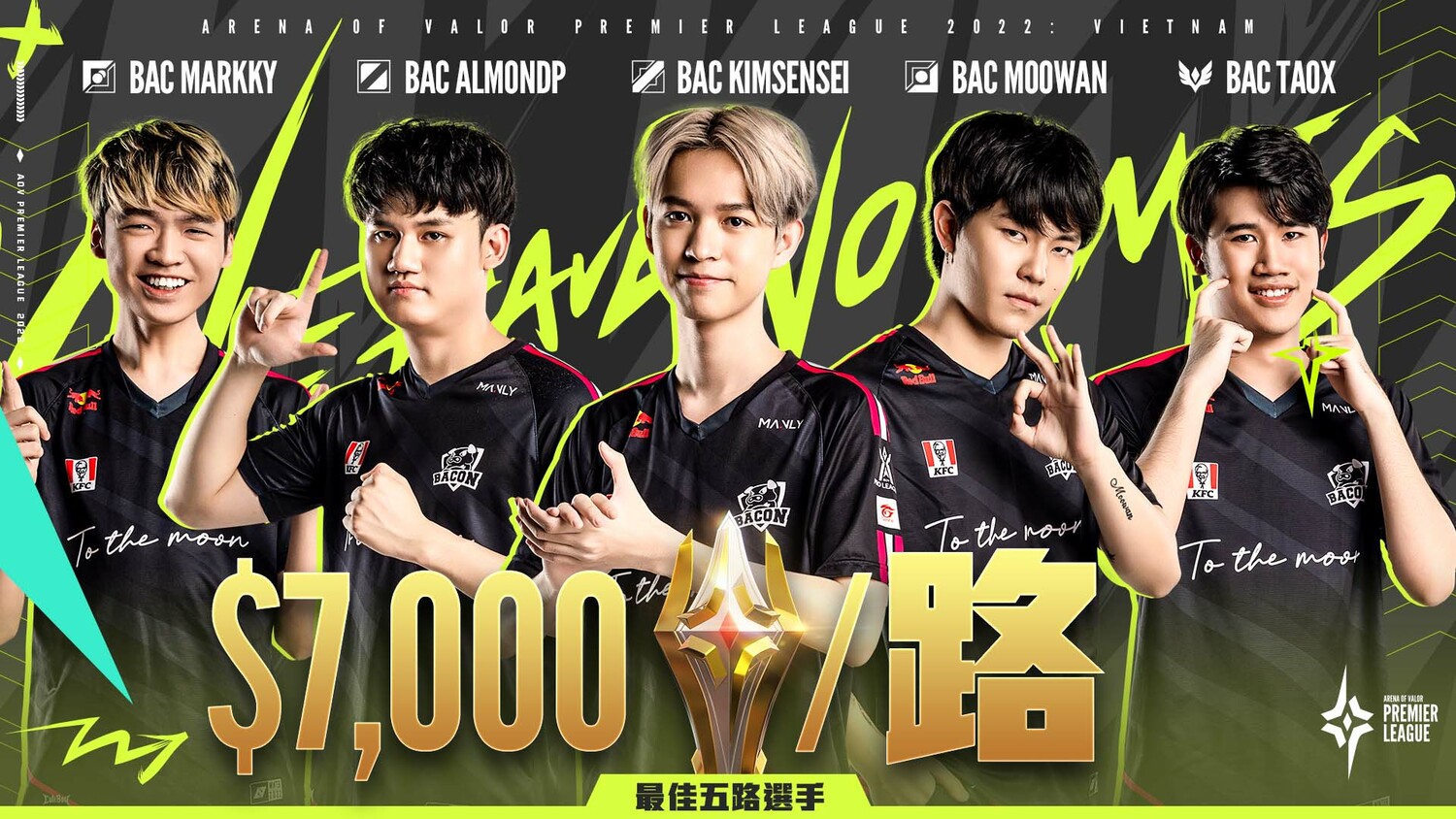 BAC出色的團隊表現也讓他們贏得本次賽事最佳陣容 圖：Garena/提供
