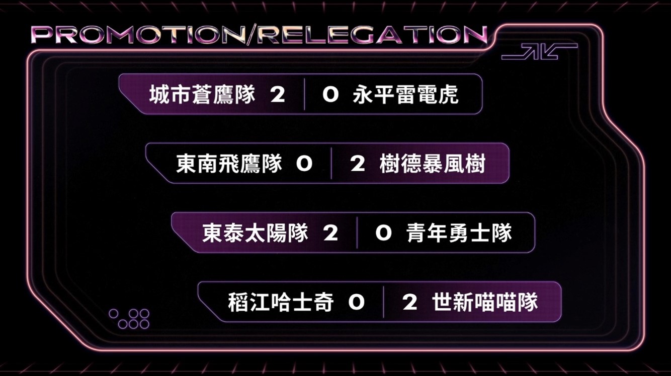 第六屆LSC冬季升降賽對戰組合與賽果 圖：TESL/提供