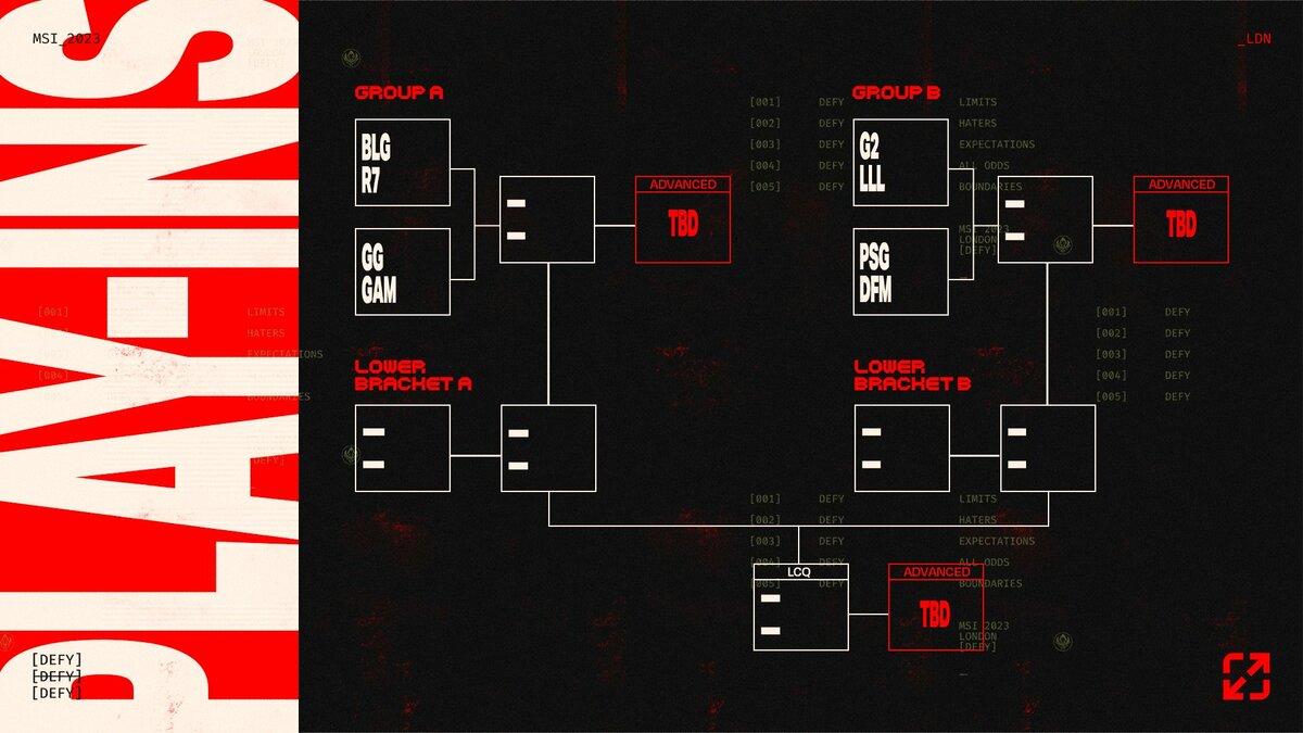 2023《英雄聯盟》MSI季中邀請賽小組賽抽籤結果 圖：Riot Games