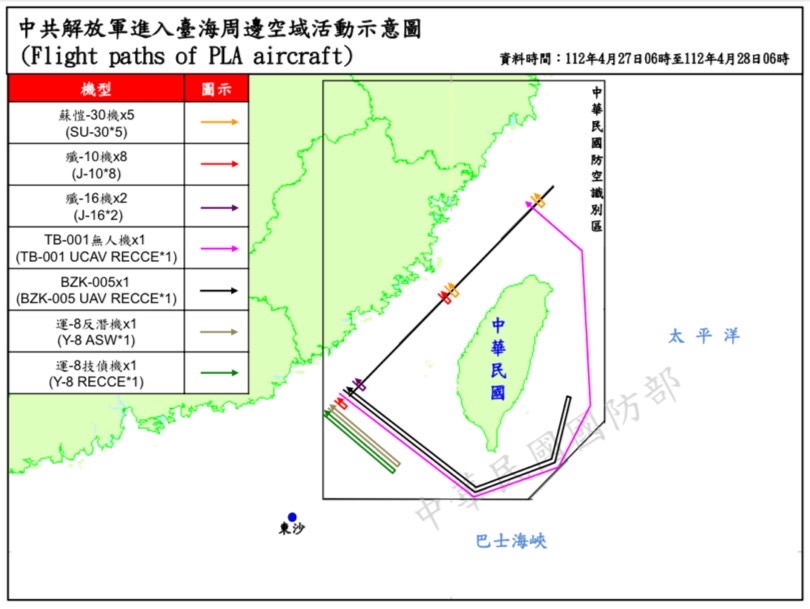近期解放軍機頻頻擾台,日前偵獲38架次,其中有19架次逾越海峽中線及其延伸線進入西南、東南及東北空域。 圖:國防部提供(資料照)