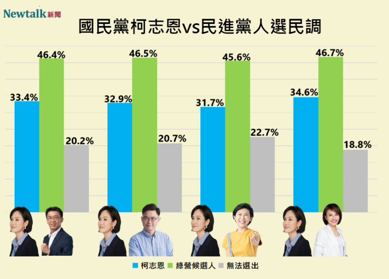  測試圖說