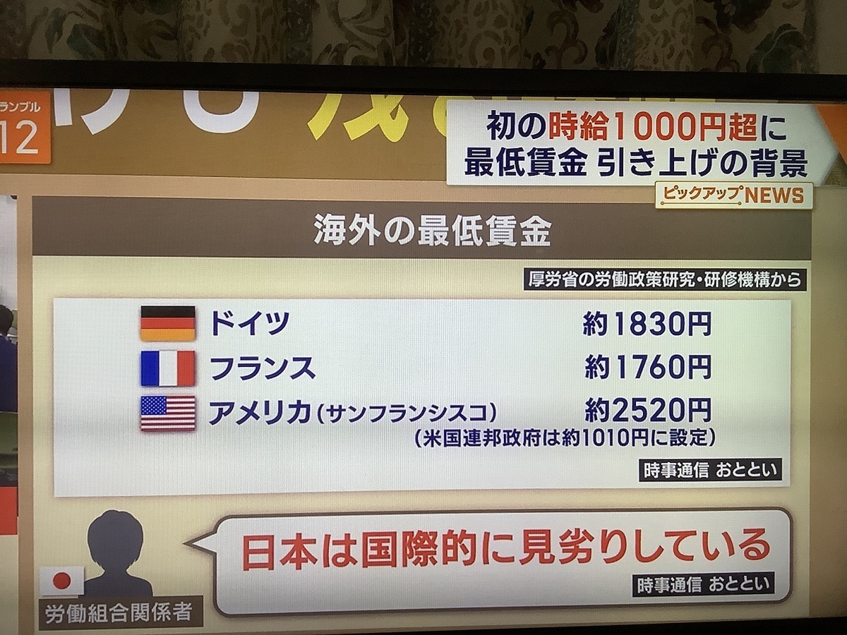 日本最低時薪好不容易調高到1002日圓，依然是OECD裡最低的。 圖：攝自朝日電視