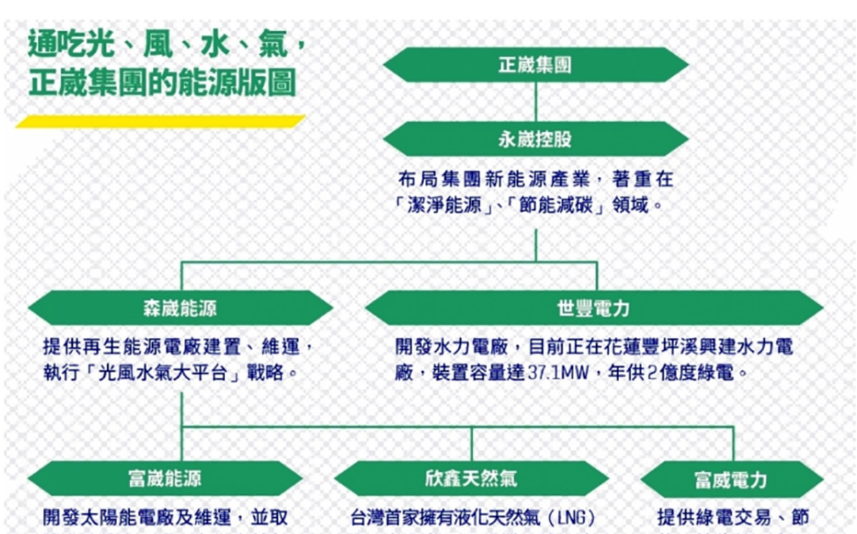[討論] 藍營綠能接600億台電工程發大財