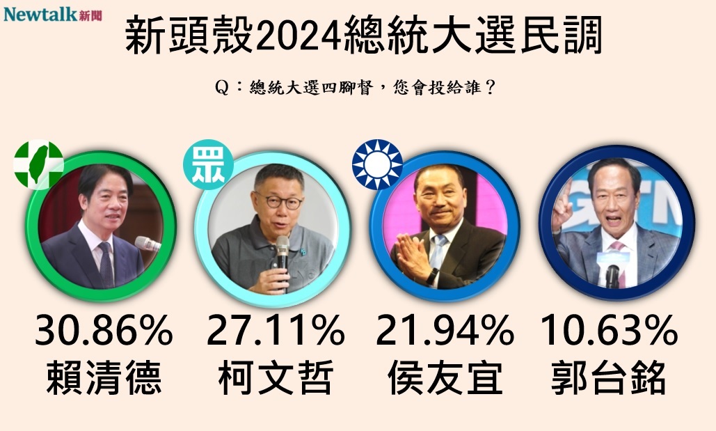 Newtalk2024總統大選四腳督民調 圖:Newtalk