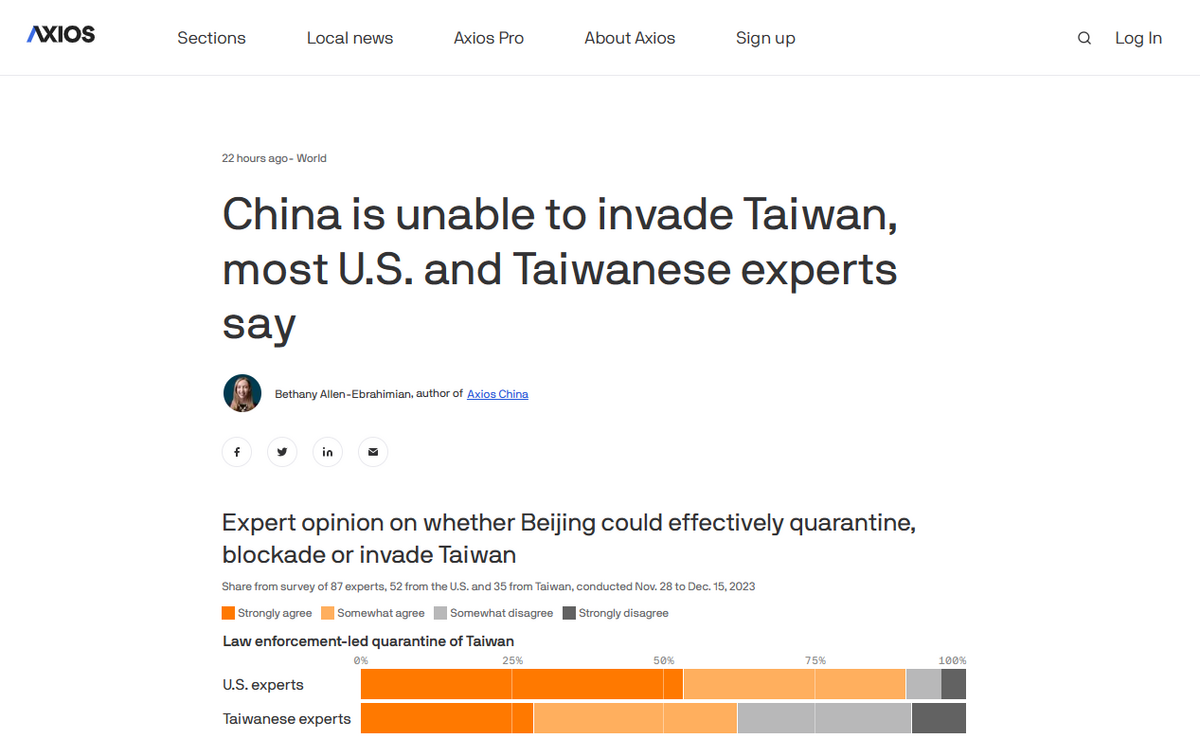 Expert Report: China’s Capability to Attack or Block Taiwan within the Next Five Years