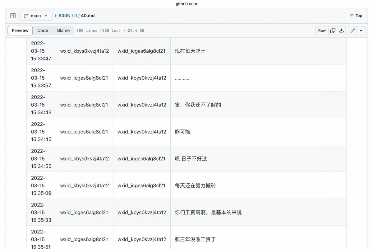  還在疫情期間，安洵員工抱怨3年沒調薪了。 圖／截自GitHub 