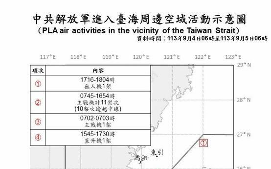 解放軍福建海域演訓  13共機越台海中線  四面包圍台灣