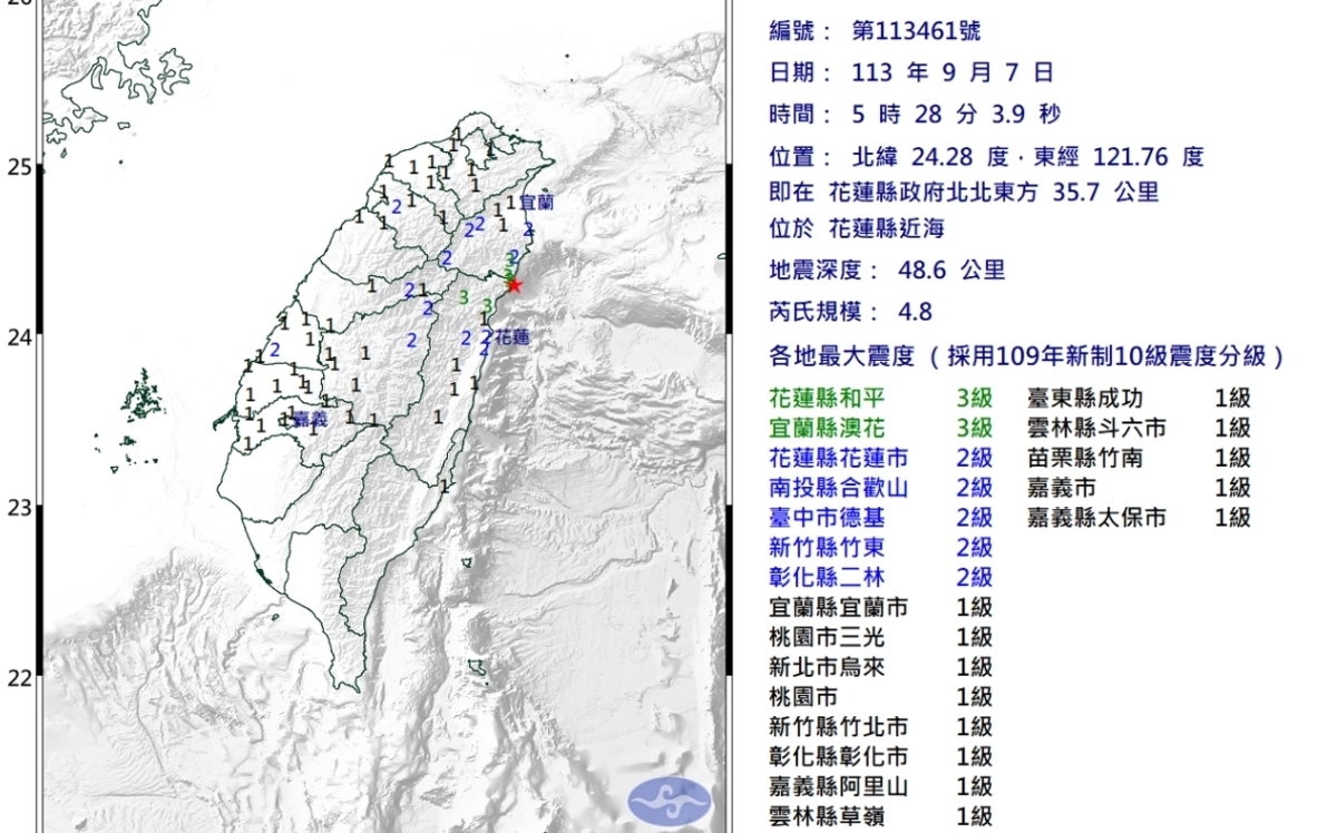 清晨地牛翻身!花蓮近海規模4.8地震 13縣市有感