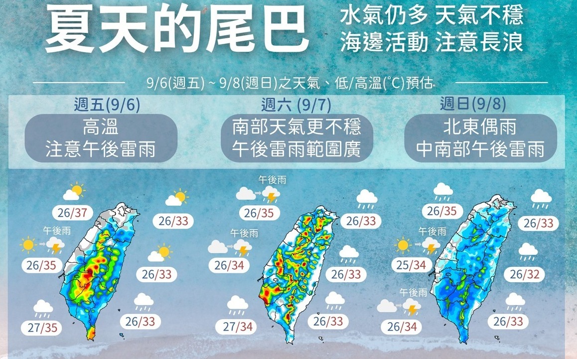 雙颱對台無影響!今午後防局部豪大雨 海邊活動注意長浪