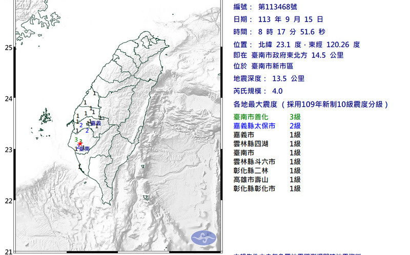 台南早上發生規模4.0地震、嘉義昨天有7起！網友喊：每逢佳節慎防