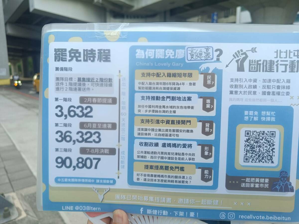 罷免台中三藍委的時程出爐，如果成案，明年七、八月是決戰時刻。 圖：唐復年／攝