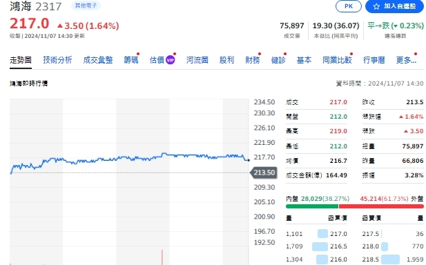 懶人包》迎Q4股市行情 這些個股營收表現創新高