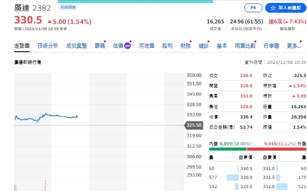 懶人包》不只AI重頭戲  新一波營收創新高出爐 