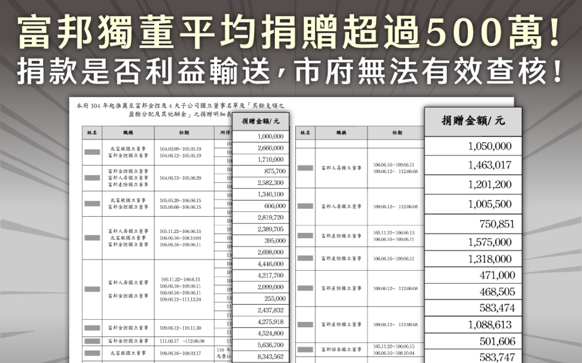 洗錢白手套？許淑華揭柯文哲任內富邦獨董平均捐逾500萬 要求明細送檢調