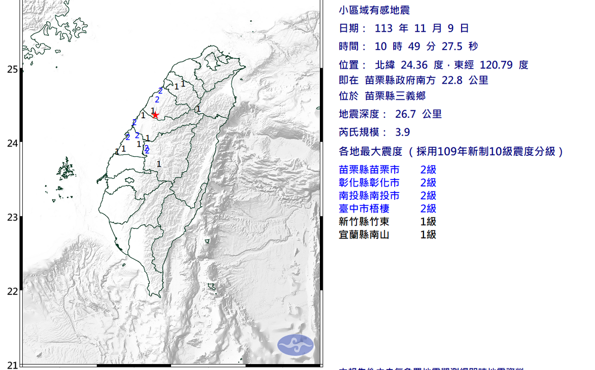 苗栗三義出現3.9級地震！氣象署：全台6縣市有感