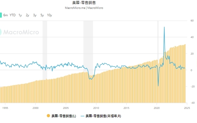 財經周報大事》美國CPI 、零售數據出爐、台企法說登場