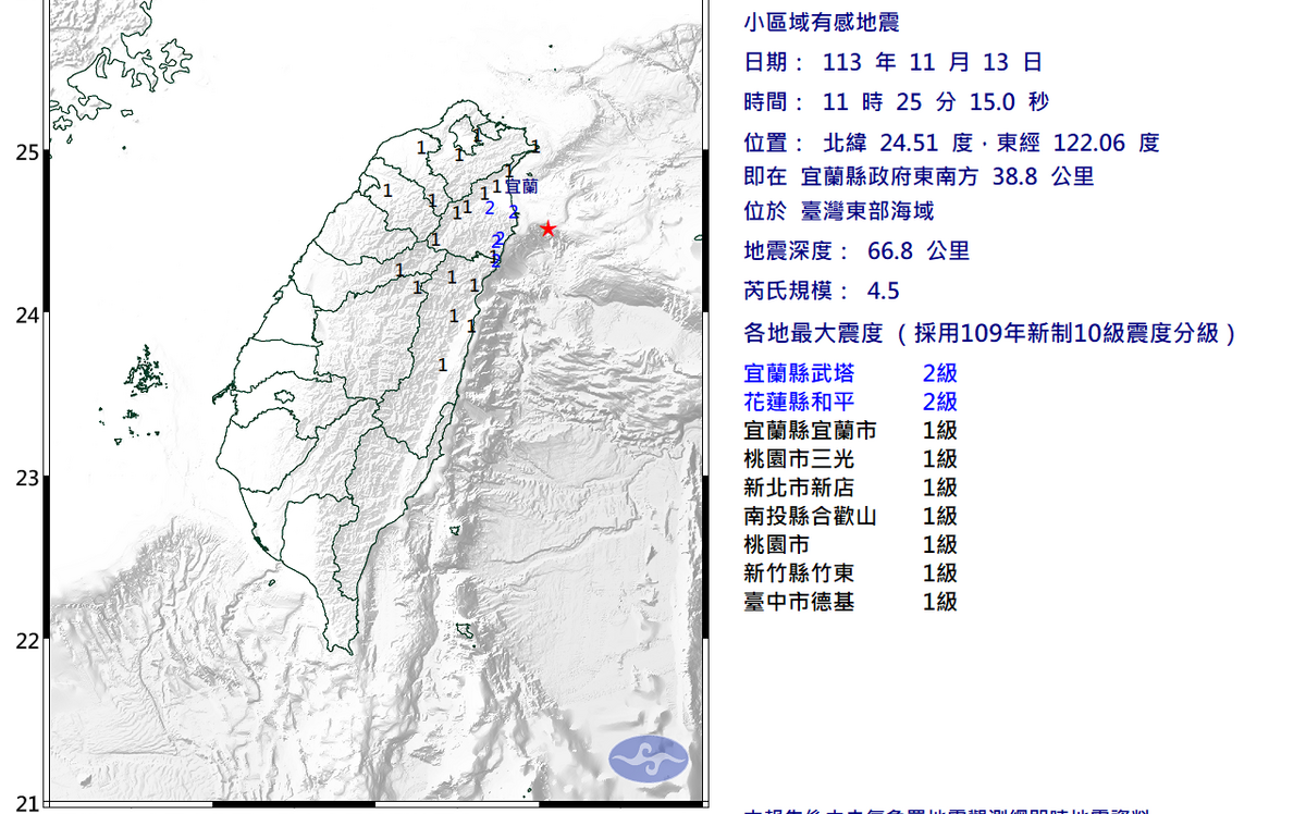 快訊》11:25宜蘭外海發生4.5規模地震！全台7縣市有感