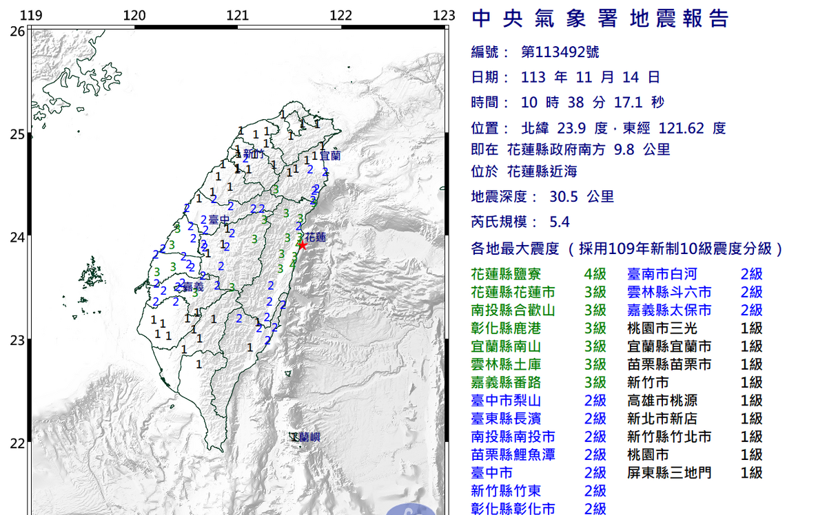 快訊》震不停！花蓮今日第2震 氣象署：芮氏規模5.2、最大震度4級 