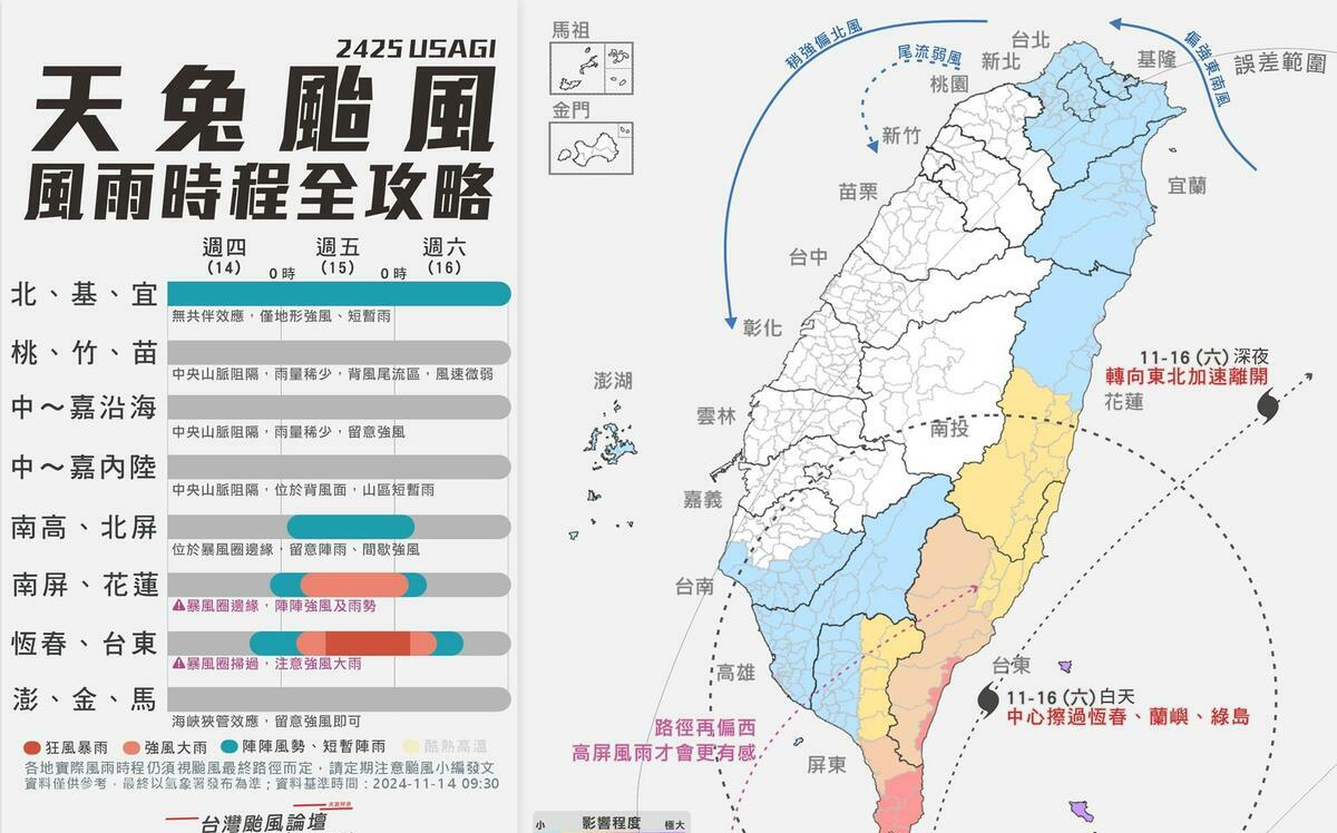 一圖掌握天免颱風全台風雨時程！專家曝：恐於屏東登陸