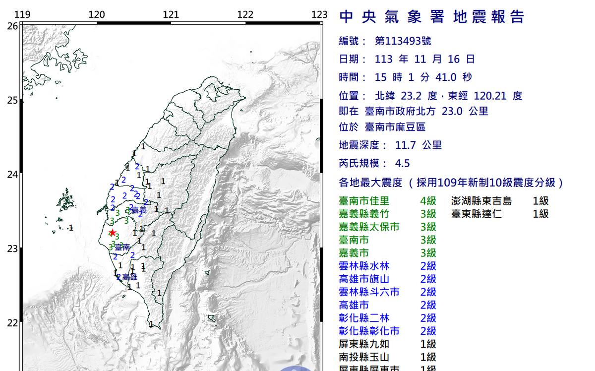 台南突連兩震！規模達4.5 最大震度4級