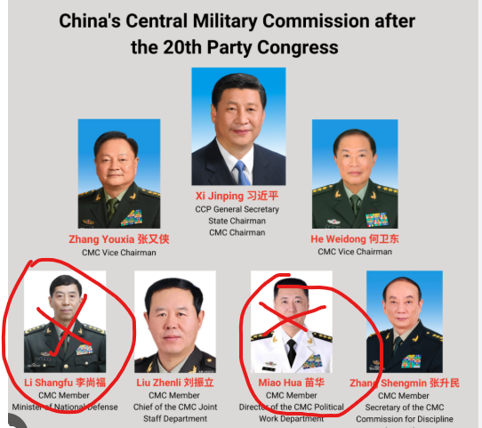  繼中國國防部長李尚福被捕遭撤職後，第 20 屆中國中央軍委委員之一的苗華也遭到逮捕，七位委員僅剩五位，而軍委會副主席何衛東也傳出出事。 圖：翻攝自 @__Inty__ X 帳號 