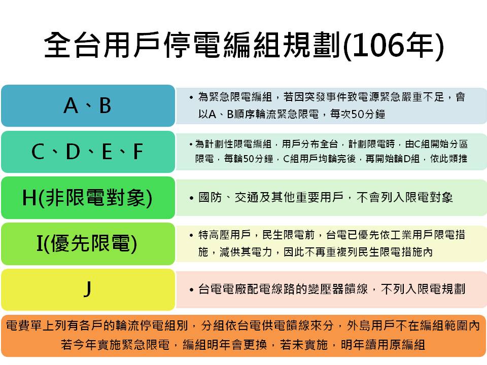 秒懂限電危機備轉容量燈號怎麼來 生活 新頭殼newtalk